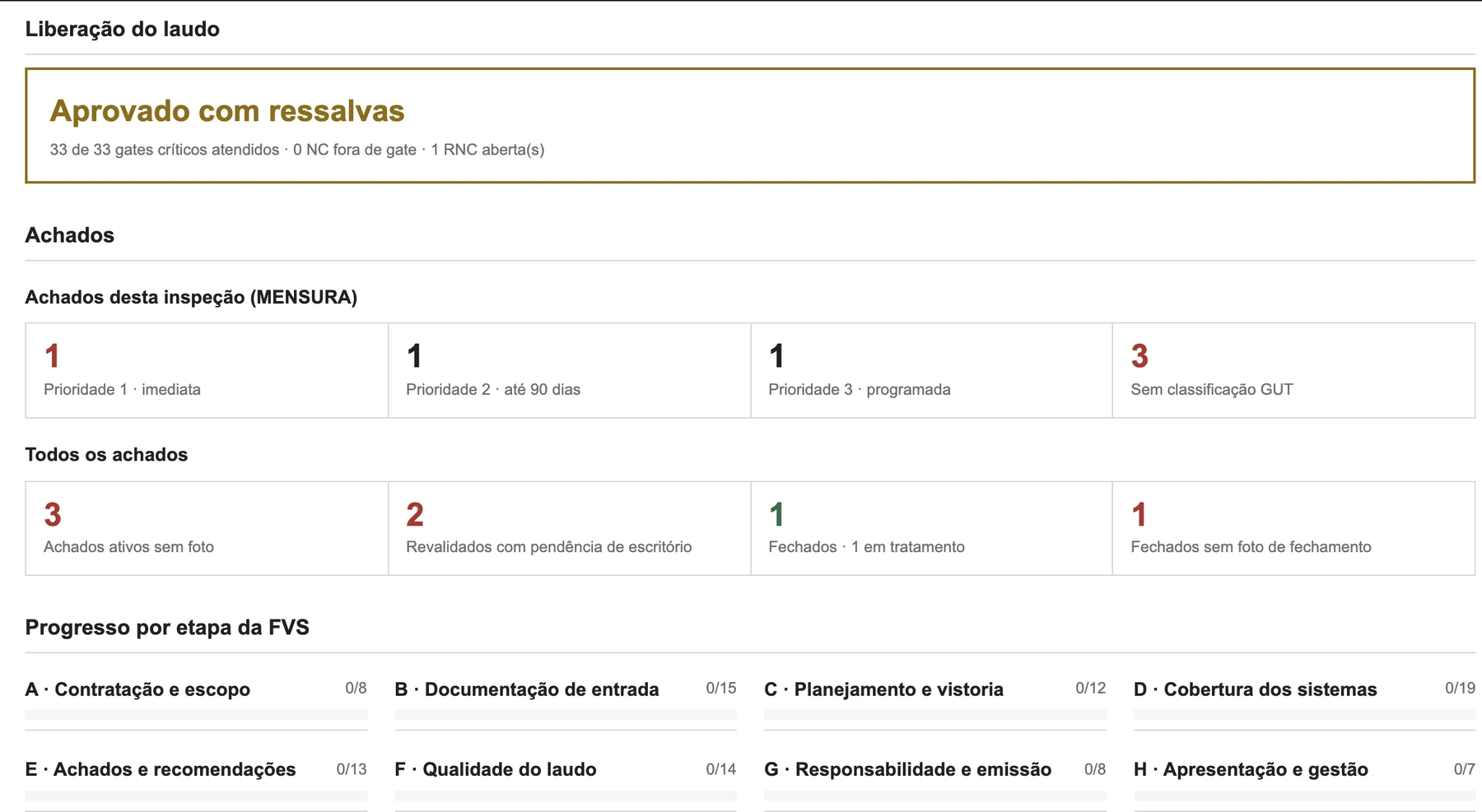 Painel do laudo do Condomínio Residencial Exemplo com demandas ilustrativas