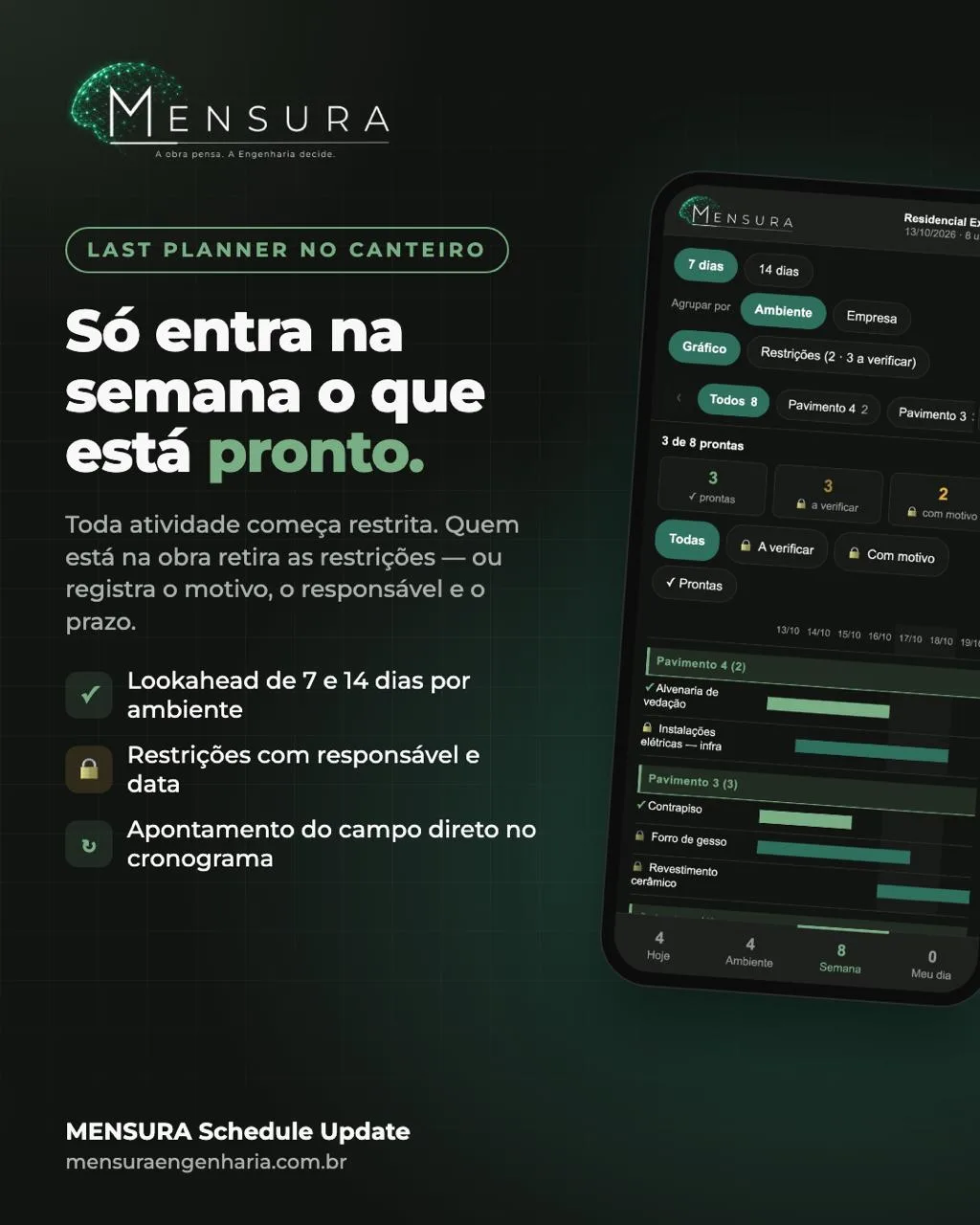 Tela do MENSURA Schedule Update com a visão semanal de uma obra fictícia