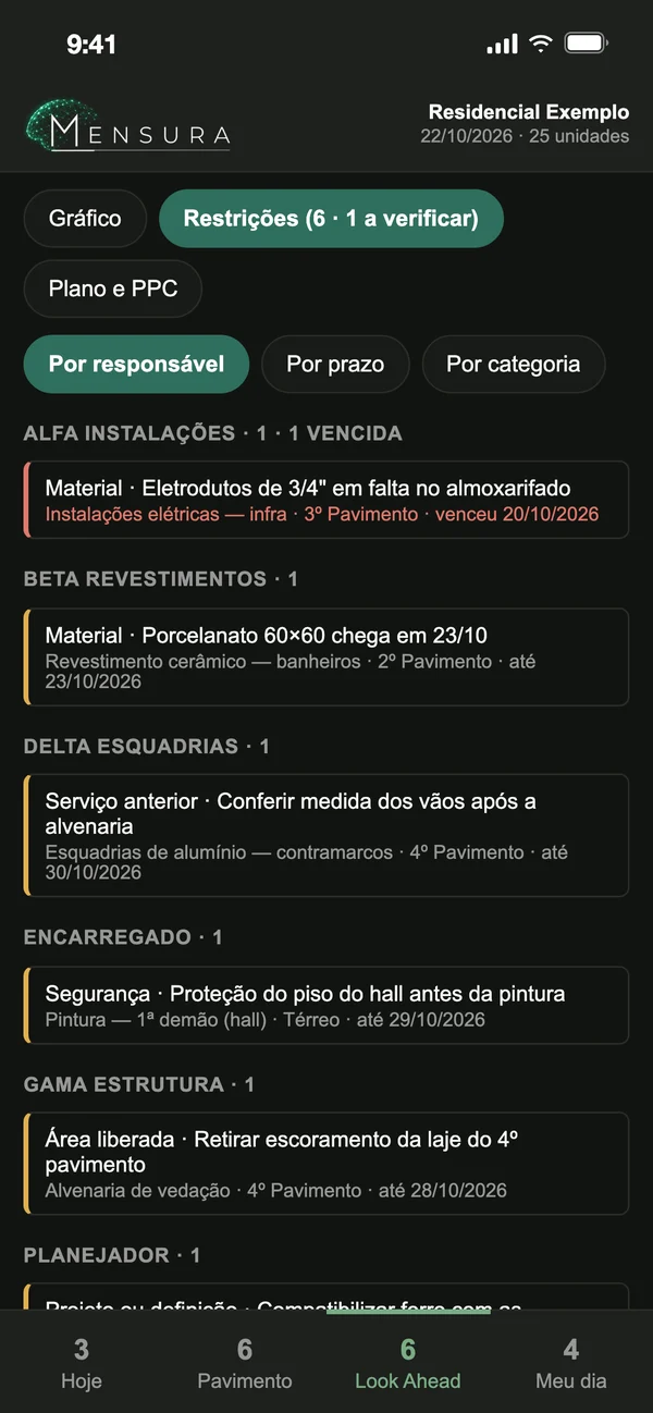 App MENSURA Schedule Update: restrições com responsável