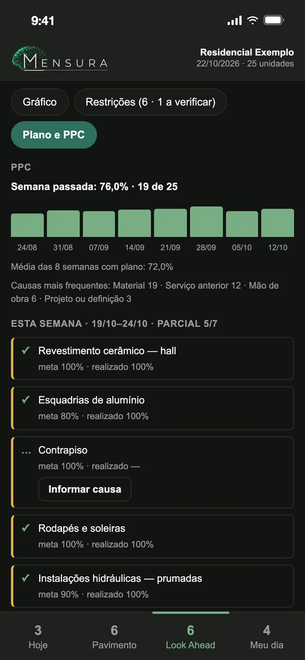 Plano e PPC — obra fictícia